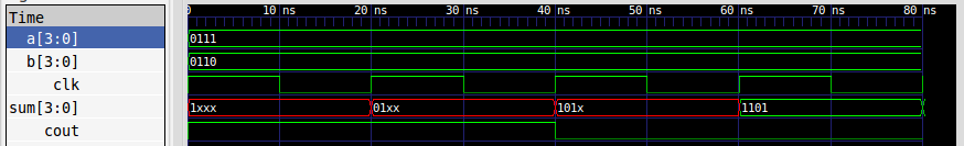verilog code for serial adder subtractor vhdl verilog code for serial adder subtractor vhdl