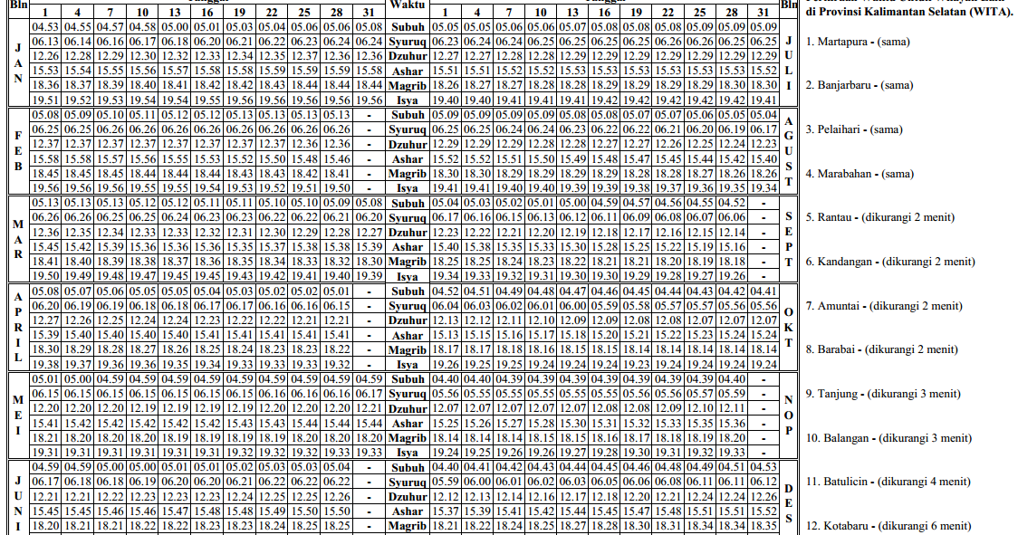 Jadwal Waktu Sholat Untuk Kota Banjarmasin Dan Sekitarnya Sepanjang Masa Islam Jenius Edukasi