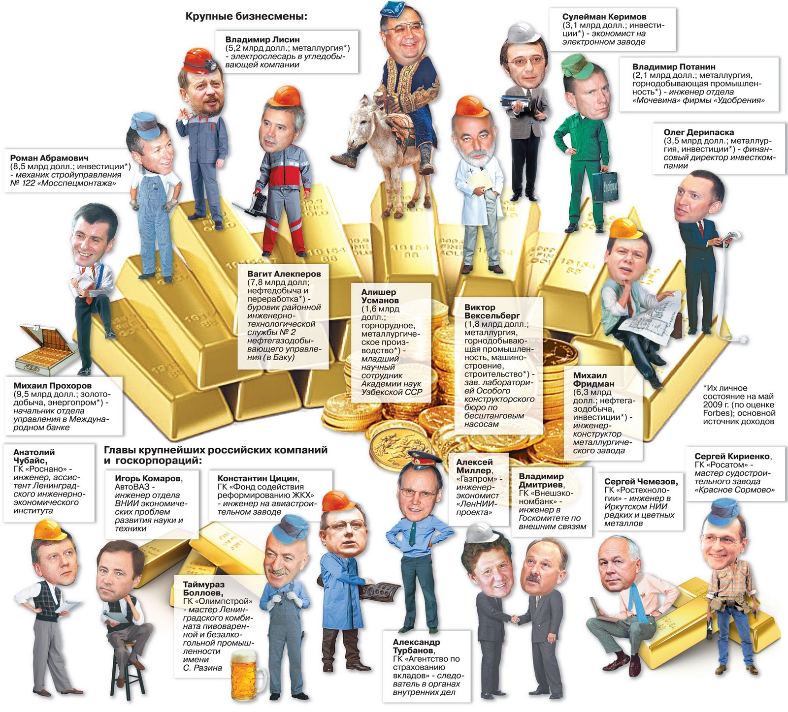 представители российской элиты. список предателей россии. политические лидеры рф список. политическая элита россии. предатели россии.