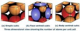 Unit Cell Atoms