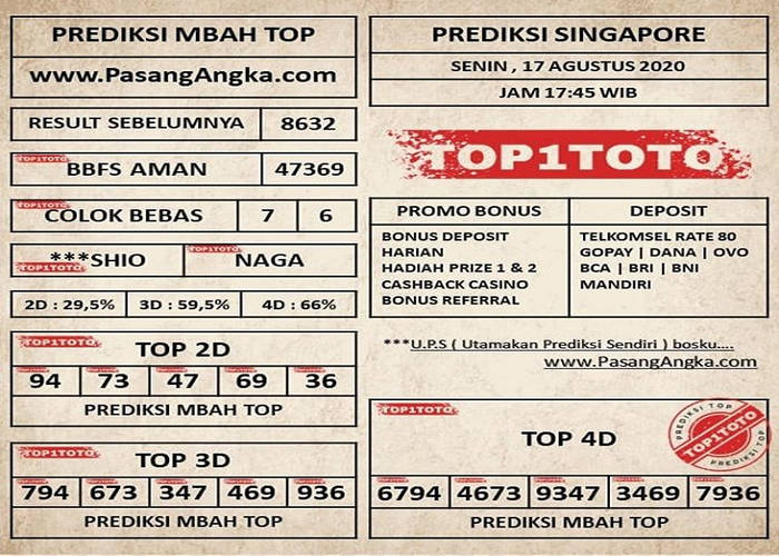 48 Prediksi mbah top1toto 88