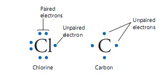 ABOUT SCIENCE: Electron Shells and Chemical Bonding