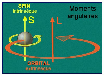 moment cinetique orbital