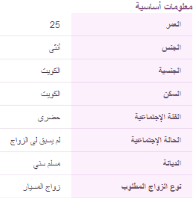 الكــــــويـت ثــم الكـــــويـت العالم الخفي لزواج المسيار والمتعة