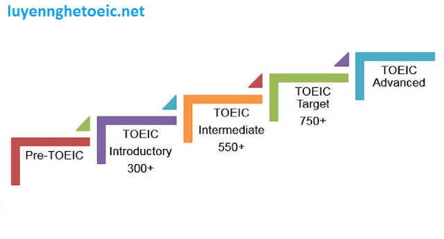 lo-trinh-luyen-thi-TOEIC-Zenlissh%2B1.jpg