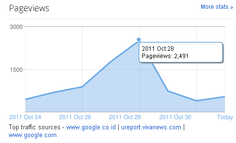 Dhafiq Sagara | Tutorial: Java PHP C++ HTML AJAX | Source Code ...