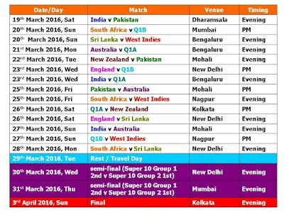 ICC T20 World Cup 2016 Schedule | Fixtures | Timings | Time Table | Images