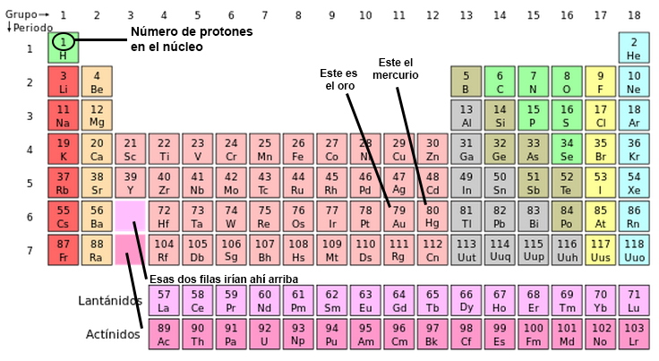 Cuál es el número de soporte del nie