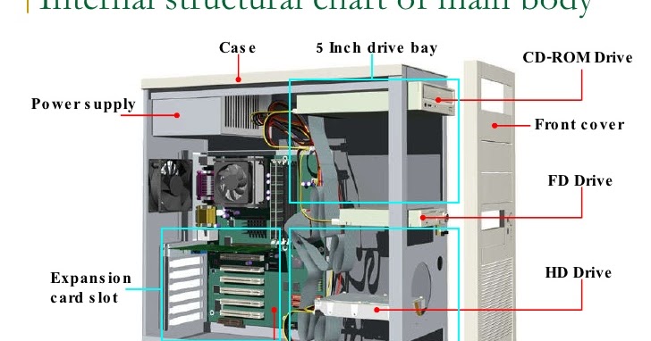HB Services: Internal Computer Hardware