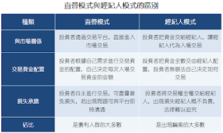 最新【2022年黃金買賣公司】選擇標準出爐!5個要求!