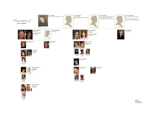 gibson family history genealogy