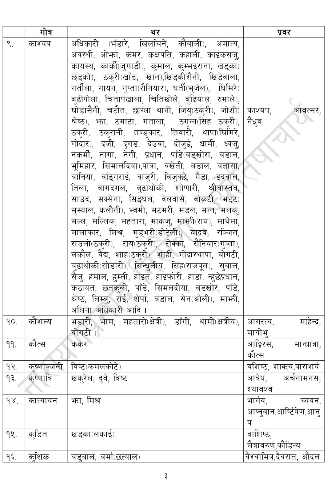 thar%2Bgotra%2Bprabar%2B%2540Narayan-2