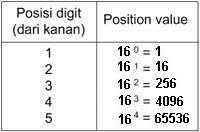Value position