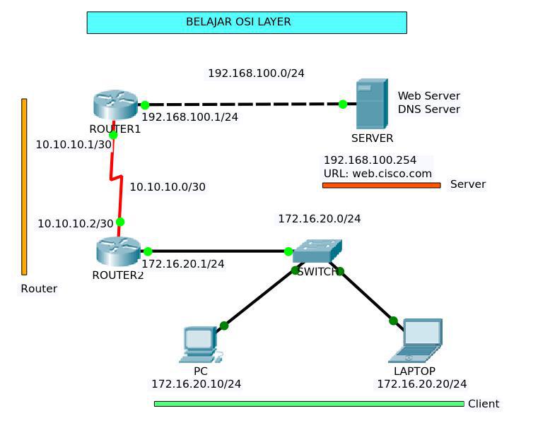 Pengenalan Osi Layer Dan Cara Memahaminya Bacain Artikel
