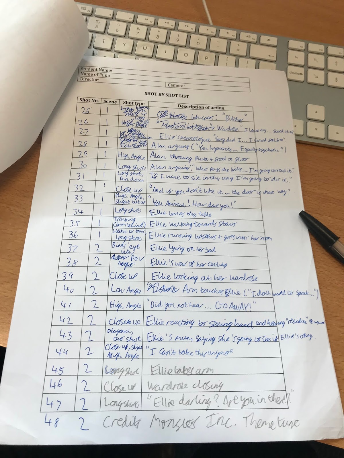 Contained thriller ideas picture