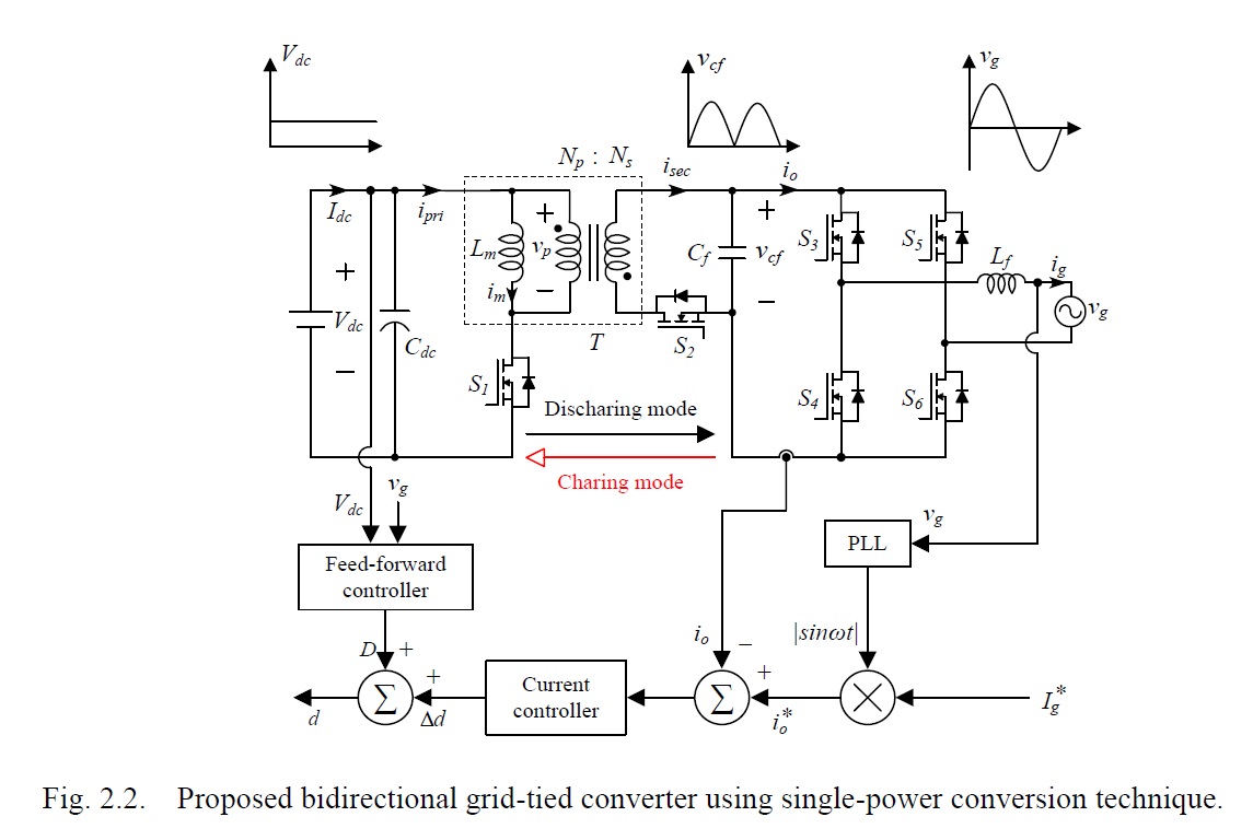 Phd thesis in grid computing