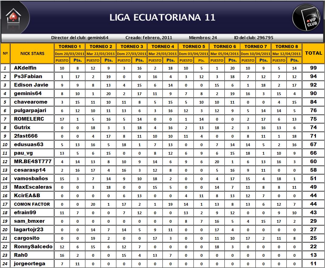Tabla Tabla