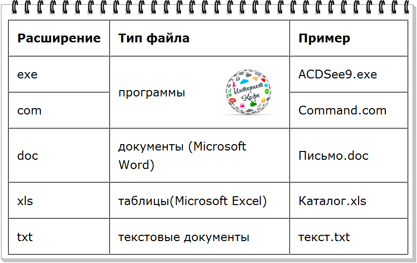 Пример программного приложения exe. Пример тип файла пример программного приложения. Расширение имени файла и программа таблица. Hlp тип файла. Пример программного приложения exe.