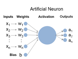 Example for neurons