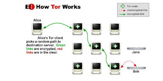 how to change ip address using tor browser how to change ip address using tor browser
