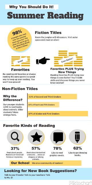 Ms. O Reads Books: New Infographic Tool: Piktochart