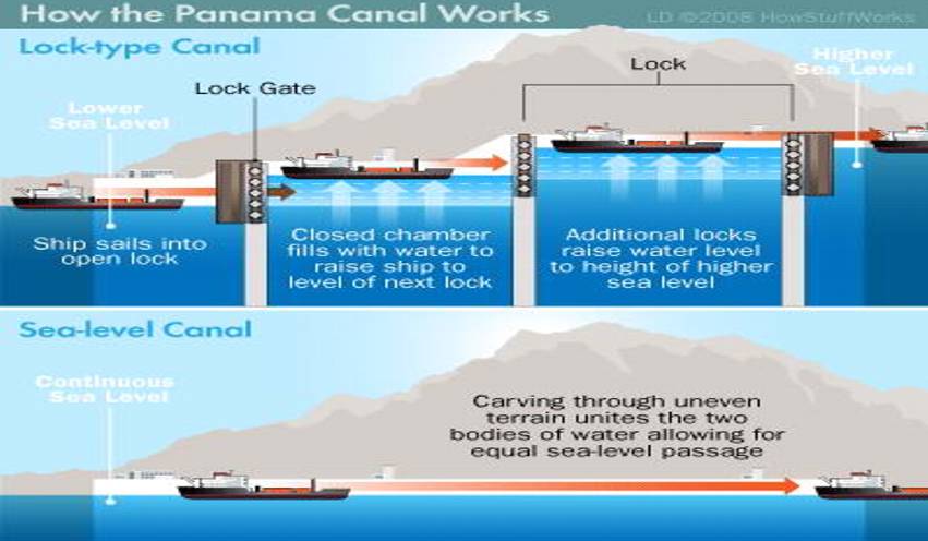 Begini Cara Kerja Kapal di Dermaga Terusan Panama