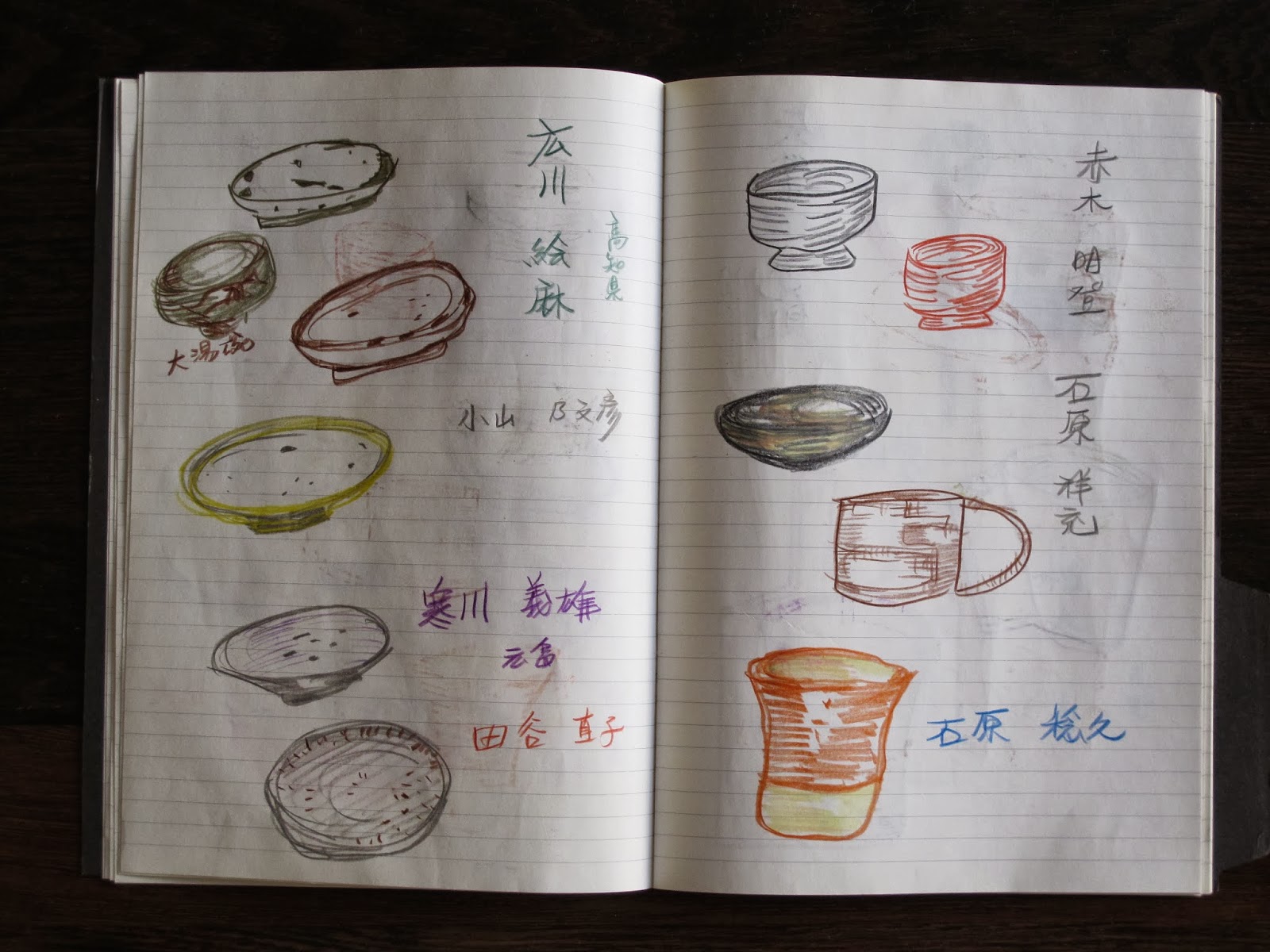 bside My collection of Japanese eating utensils