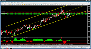 Pair forex yang mudah diprediksi