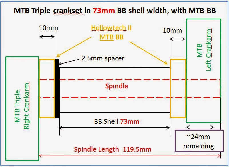 Hands On Bike Avanti Inc 3 Special Crankset Setup