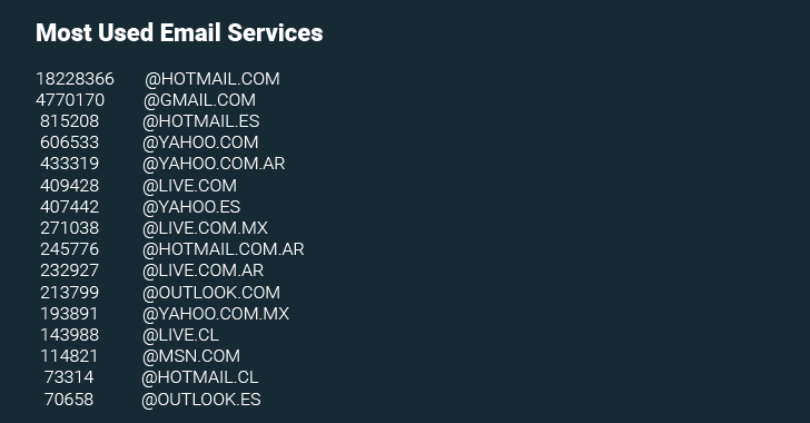 email-services