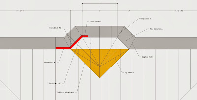 Roof Framing Geometry: Hip & Valley Roof Framing Example # 1