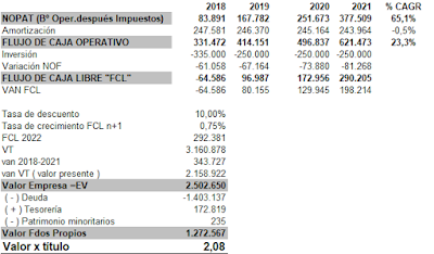 Valoración de DIA por descuento de flujos