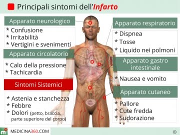 risonanza magnetica multiparametrica prostata dove farla abruzzo youtube