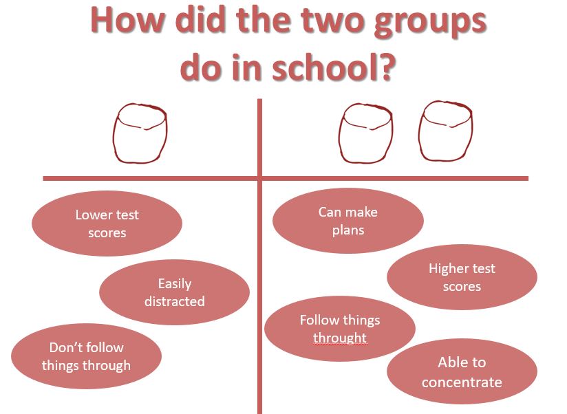 Learning to be the best we can... The Marshmallow Test...