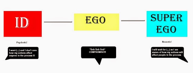 Examples of id ego and superego - overmyte