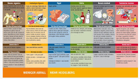 Reciclaje Heidelberg recycling