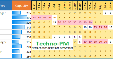 Capacity Planning Template Excel Download - Project ...