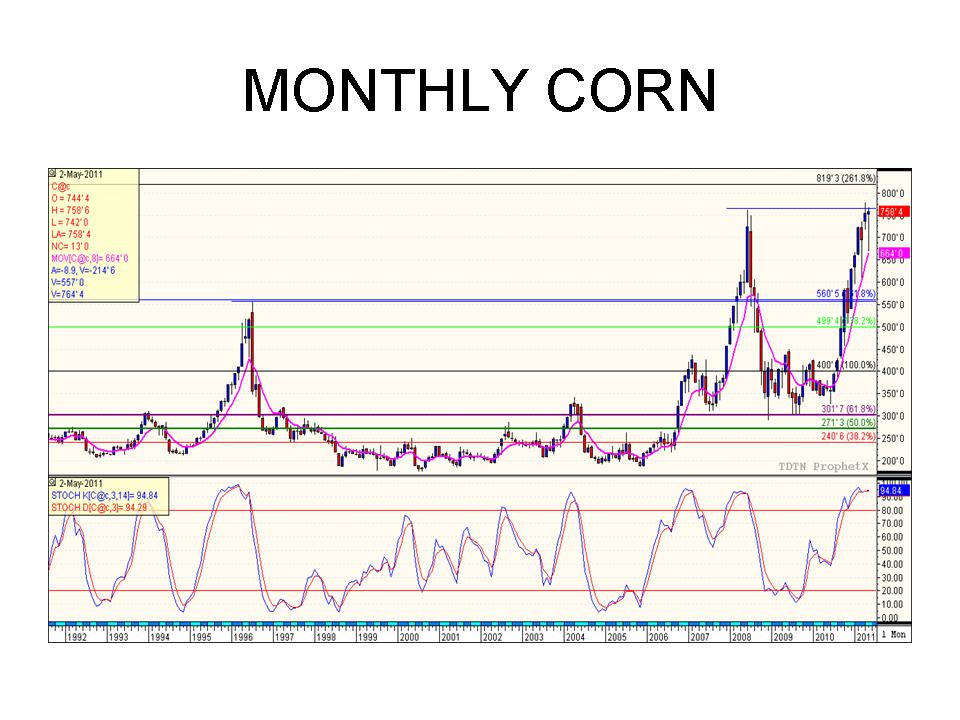 Fearless Grain Marketing Plans Price Maker