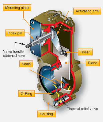 Types of Aircraft Fuel Valves