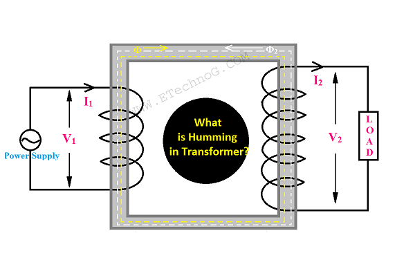 What Is Humming In Transformer It s Reason Or Cause Explained ETechnoG what-is-humming-in-transformer-it-s-reason-or-cause-explained-etechnog