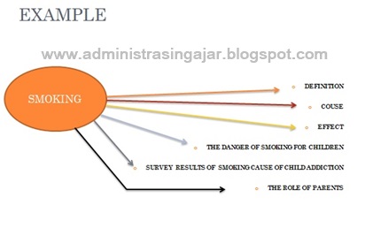 basic grammar for smp basic grammar for smp