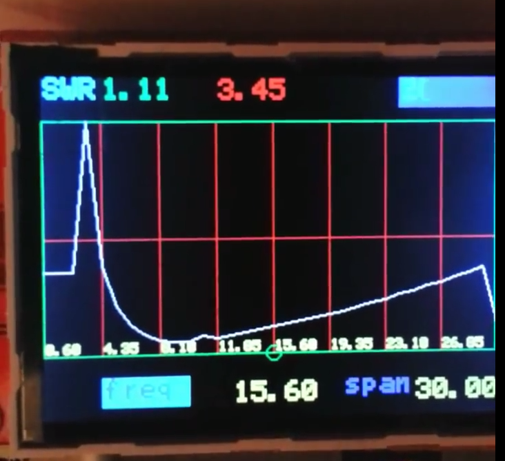 Learn on the fly A simple standalone antenna analyzer based on