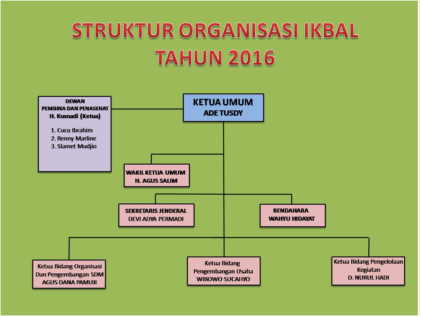 profil keluarga besar eyang al kaham eyang syeh muhammad mahmud Contoh Struktur Organisasi Sekolah struktur organisasi ikbal 2016