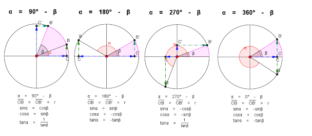Resultado de imagen de reducción de un ángulo al primer cuadrante