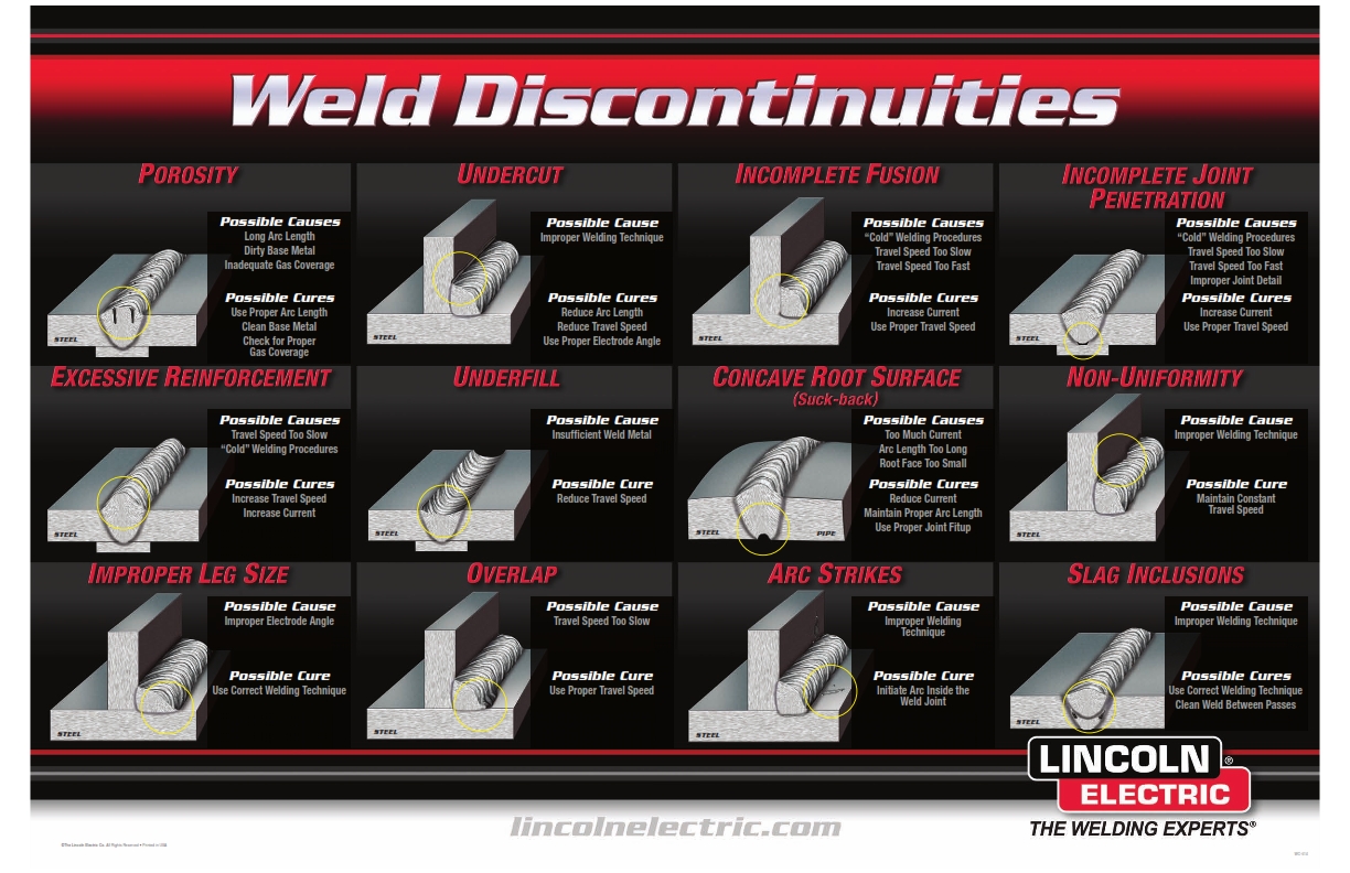 carpinteria metalica lincoln electric mig welding chart