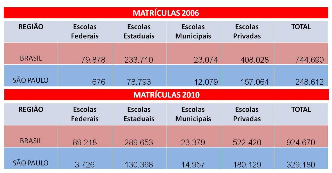 Mec educa mais brasil Mec educa mais brasil