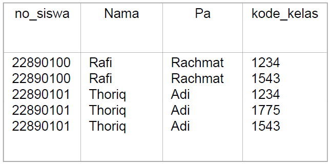 PUNGSAN itu VEBRY TEHNIK NORMALISASI LANJUTAN
