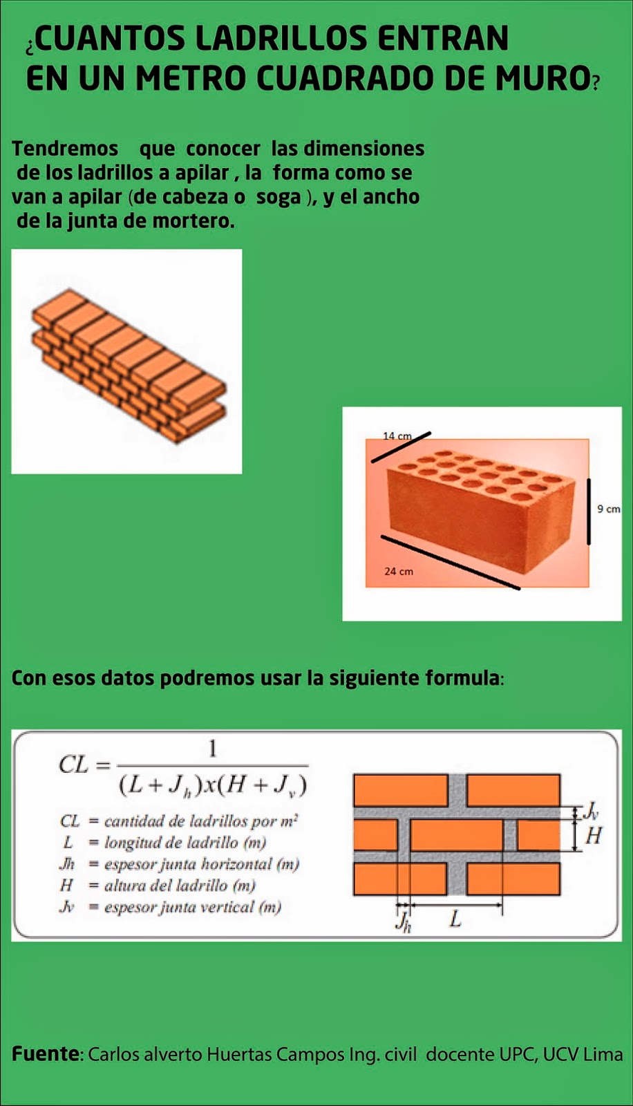 Vema Cuántos ladrillos entran en un metro cuadrado de muro Vema Cuántos ladrillos entran en un metro cuadrado de muro