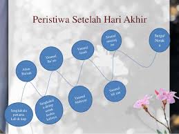 Kumpulan Materi Agama Manfaat Iman Kepada Hari Akhir Kiamat