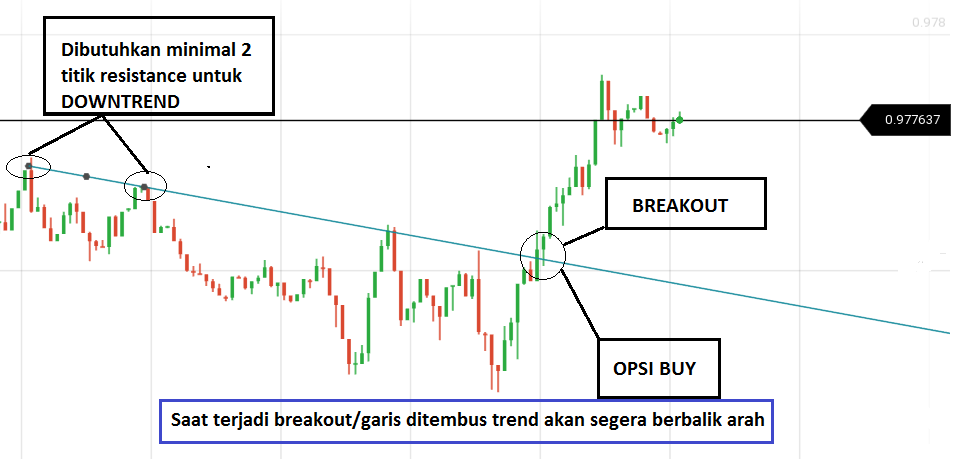Strategi forex profit harian